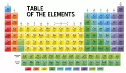 Table Of The Elements