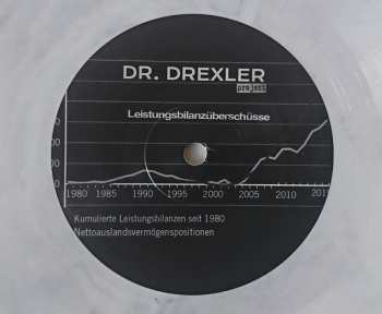 SP Dr. Drexler Project: Leistungsbilanzüberschüsse / ZKW CLR | LTD 564871