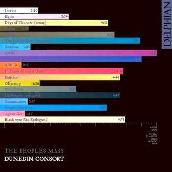 Album Dunedin Consort: The People’s Mass