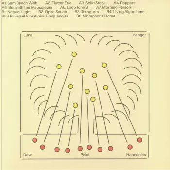 Dew Point Harmonics