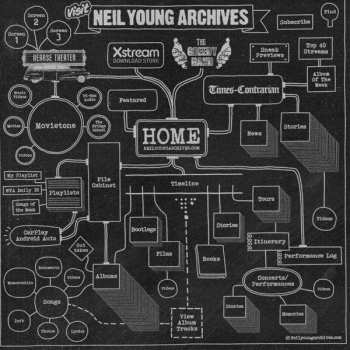 CD Neil Young: Neil Young Archives Vol. III Takes 637747